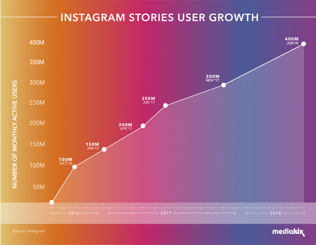 Top 10 Instagram Trends for 2020 - Mobiteam