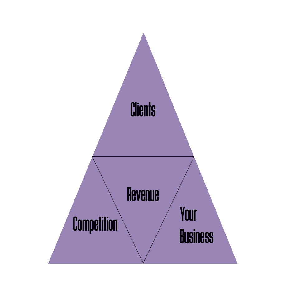 7 Ways to Better Understand Your Competitors