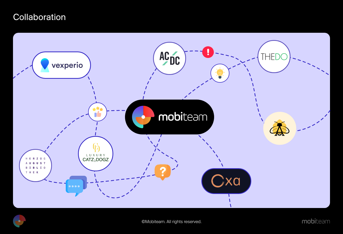 Collaboration Mobiteam