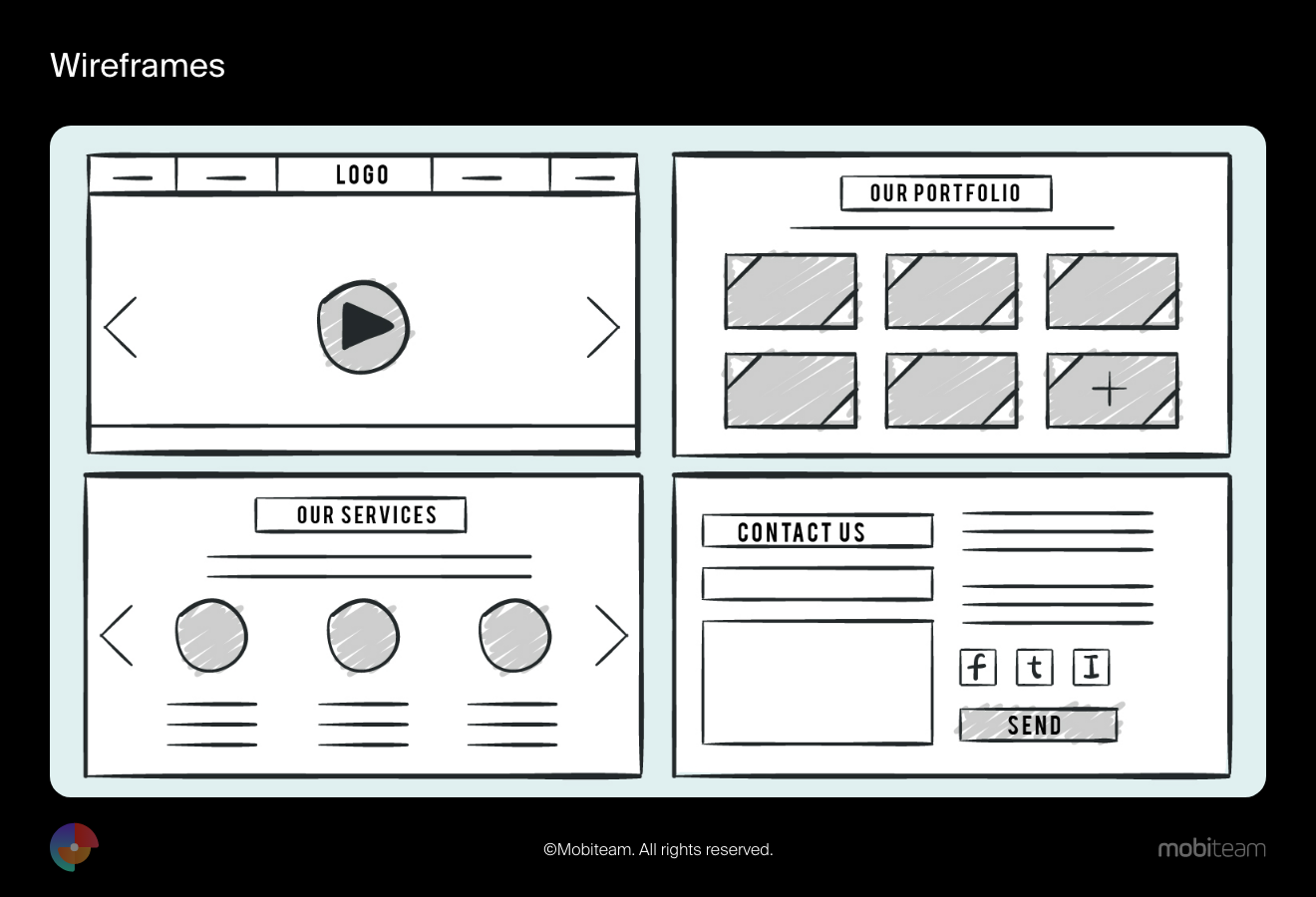 Mobiteam Wireframe