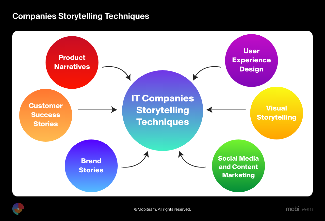 companies storytelling techniques 