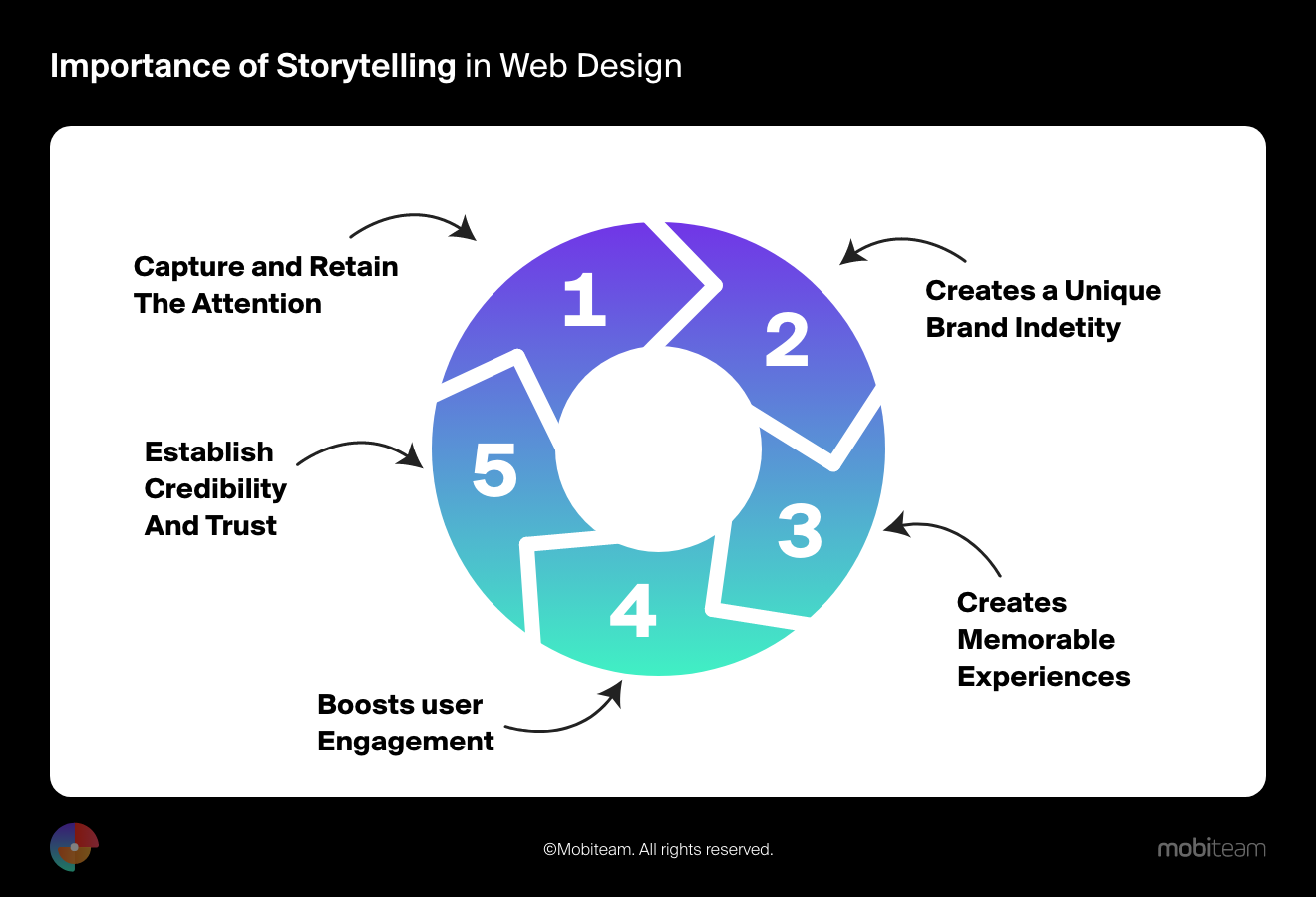 Importance of storytelling in webdesign