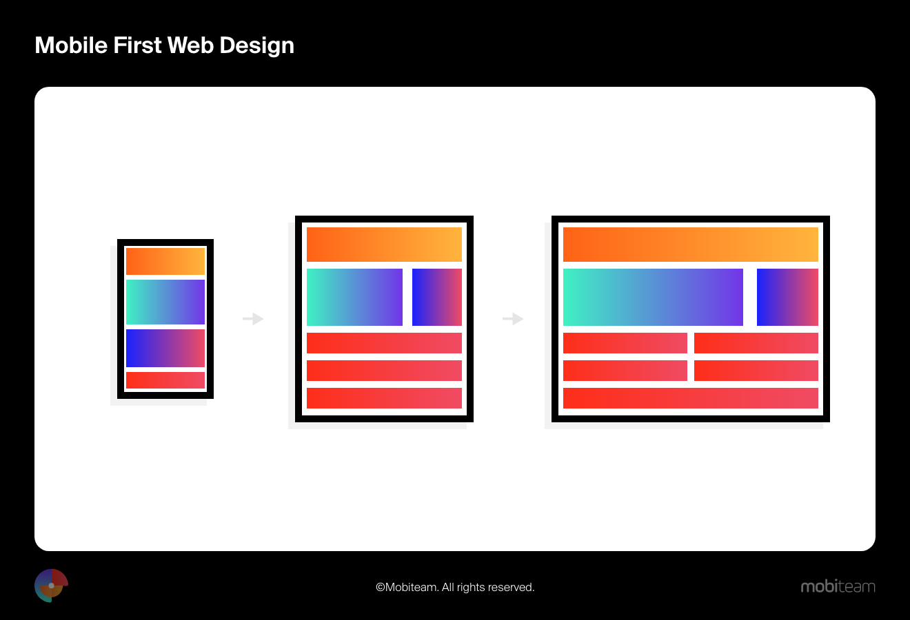 mobile first web design