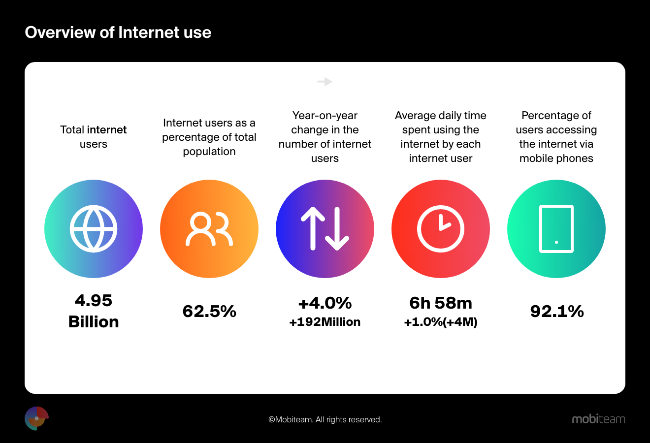 overview-of-internet-use